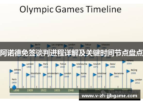 阿诺德免签谈判进程详解及关键时间节点盘点 阿诺德免签谈判进程详解及关键时间节点盘点